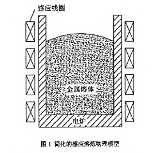 简化的感应熔炼物理模型